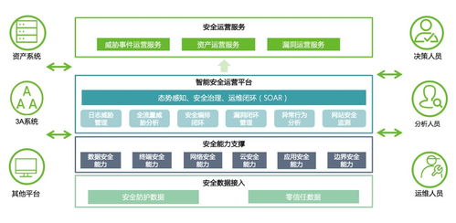 綠盟聲音亮相國有企業網絡安全與數字化創新發展論壇，共話智慧安全運營網絡技術服務